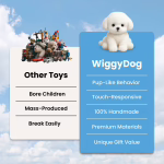 WiggyDog image